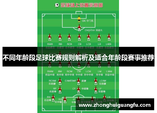 不同年龄段足球比赛规则解析及适合年龄段赛事推荐
