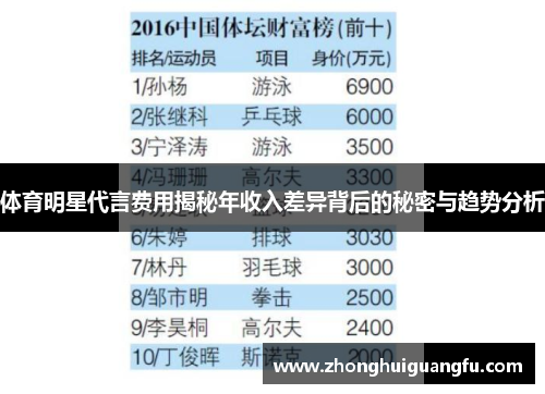 体育明星代言费用揭秘年收入差异背后的秘密与趋势分析